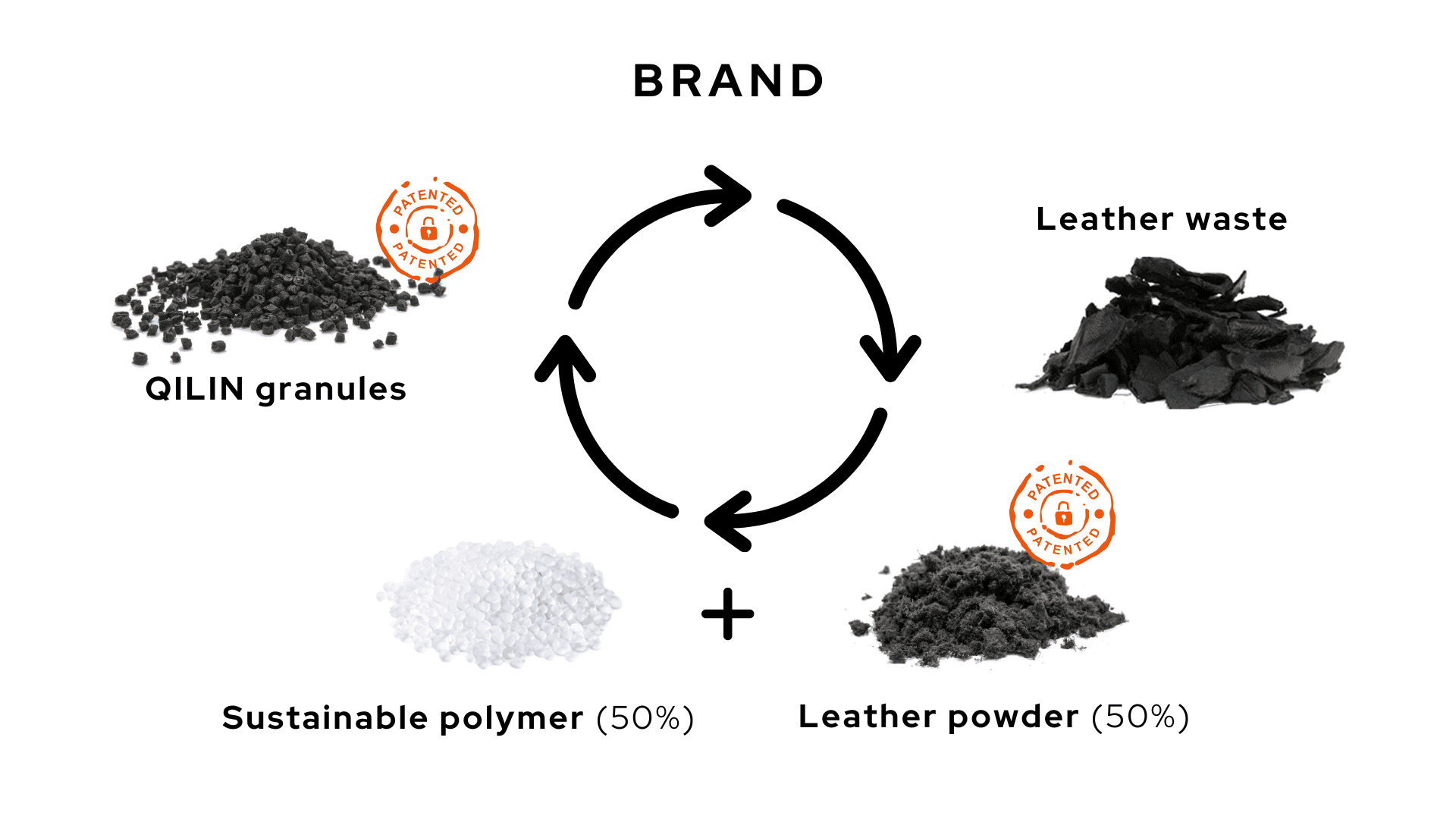 Authentic Material's process (Photo credit: @Authentic Material)