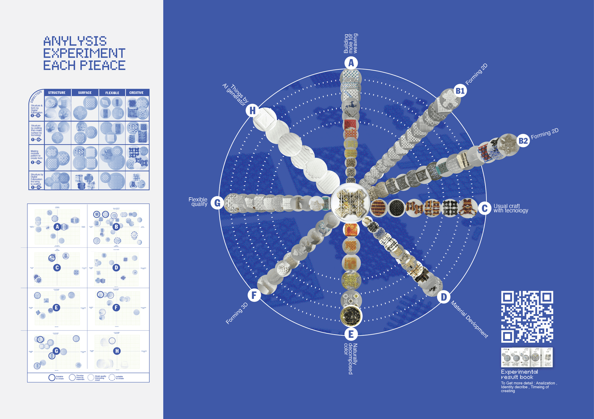 Experiment material analysis